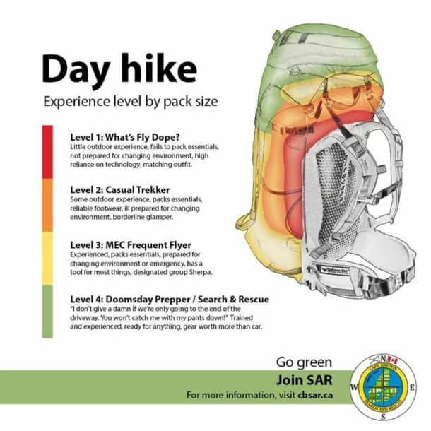Day Hike Infographic